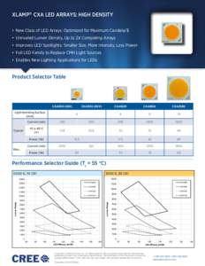 XLamp® CXA LED Arrays: High Density •	 New Class of LED Arrays: Optimized for Maximum Candela/$ •	 Unrivaled Lumen Density, Up to 2X Competing Arrays •	 Improves LED Spotlights: Smaller Size, More Intensity, Less 