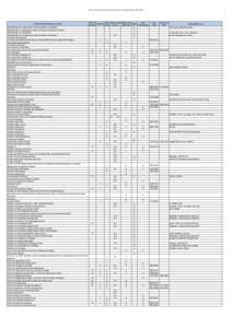 Wiener Liste der Zeitschriften und Reihen der Theologie (Stand: Titel der Zeitschrift bzw. der Reihe Abhandlungen der Akademie der Wissenschaften zu Göttingen Abhandlungen zu Theologie des Alten und Neuen T