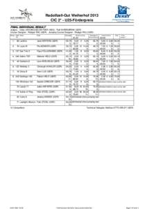 Radolfzell-Gut Weiherhof 2013 CIC 2* - U25-Förderpreis FINAL INDIVIDUAL RESULT Judges: Ciska VAN MEGGELEN-PEEK (NED) · Ralf EHRENBRINK (GER) Course Designer: Rüdiger RAU (GER) · Jumping Course Designer: Rüdiger RAU 