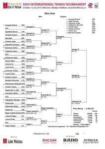 Open de Nice Côte d’Azur – Singles / ATP World Tour / Kremlin Cup / ATP Challenger Tour