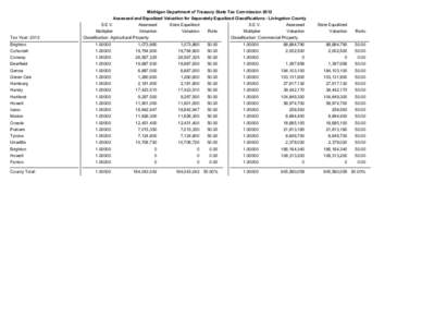 Michigan Department of Treasury State Tax Commission 2012 Assessed and Equalized Valuation for Separately Equalized Classifications - Livingston County Tax Year: 2012  S.E.V.