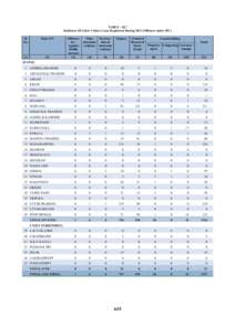 Divisions of Indian Railways / Deception / Crime / Forgery / Asansol / Dhanbad / Indian Railways / Rail transport in India / Coal mining in India