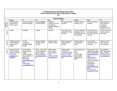 (Parenting Educator) Credentialing Systems Matrix NPEN’s Professional Preparation and Recognition Committee 2011 Basic Information Title & Brief Description