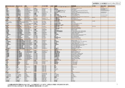 【参考3】IMI施設.xlsx