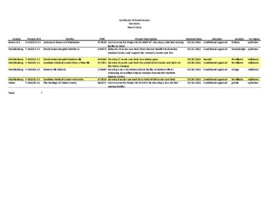 Certificate of Need Section Decisions March 2014 County Brunswick