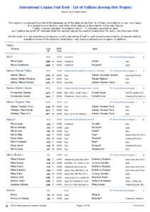 International Caspian Stud Book : List of Stallions showing their Progeny March 2012 Web Edition This report is produced from the ICSB database as of the date at the foot. It is freely provided on a view only basis. It i