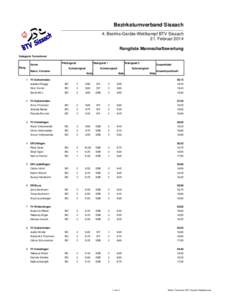 Bezirksturnverband Sissach 4. Bezirks-Geräte-Wettkampf BTV Sissach 21. Februar 2014 Rangliste Mannschaftswertung Kategorie Turnerinnen Verein