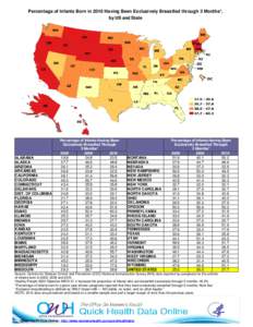 Percentage of Infants Born in 2010 Having Been Exclusively Breastfed through 3 Months*, by US and State ALABAMA ALASKA ARIZONA