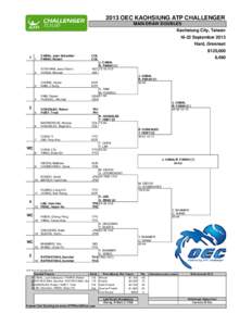 2013 OEC KAOHSIUNG ATP CHALLENGER MAIN DRAW DOUBLES Kaohsiung City, Taiwan