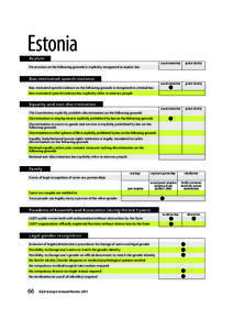 Estonia Asylum sexual orientation gender identity