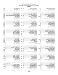 Montana High School Association State Boys’ Football Champions of the Past State[removed] ....................................................Butte 15-Fort Shaw[removed] ............................................
