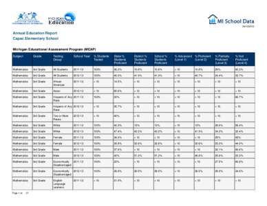 [removed]Annual Education Report Capac Elementary School Michigan Educational Assessment Program (MEAP) Subject