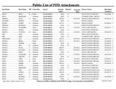 Public List of PFD Attachments - volume 5 (ORITO through SNOWDEN)