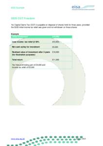 EISA Example  SEIS CGT Freedom No Capital Gains Tax (CGT) is payable on disposal of shares held for three years, provided the SEIS initial income tax relief was given and not withdrawn on those shares