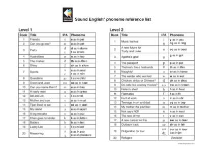 Sound English® phoneme reference list Level 1								 Book Title 1  Friends