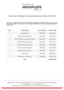 Declaration of Receipt of Foreign Contributions [APRIL–JUNEDETAILS OF FOREIGN CONTRIBUTIONS RECEIVED DURING THE QUARTER ENDED JUNE 2016 AS REQUIRED UNDER RULE 13(b) OF THE FOREIGN CONTRIBUTION (REGULATION) AMEN