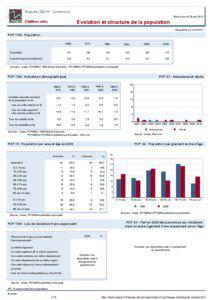 Dossier local - Commune - Rogues