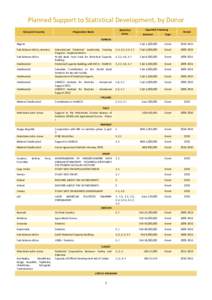 Planned Support to Statistical Development, by Donor Recipient Country Statistical Areas