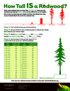 How Tall IS a Redwood? Many coast redwood trees are more than 320 feet tall! Have you ever wondered how big that REALLY is? It can be difficult for us to imagine. Get an idea by measuring your height and then calculating