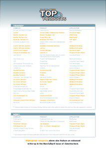 Architecture / Building engineering / Aconex / Building / Trimble Navigation / Bentley Systems / Project cost management / MGMT / SmartBidNet / Project management software / Construction / Business