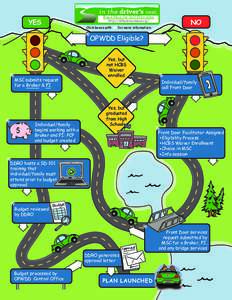 roadmap-interactive