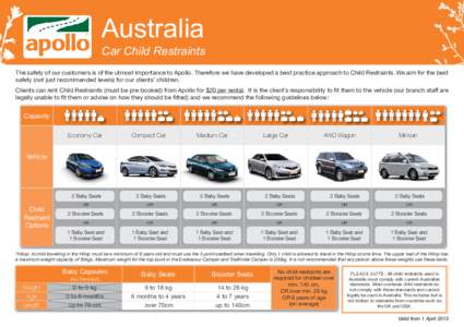 Australia  Car Child Restraints The safety of our customers is of the utmost importance to Apollo. Therefore we have developed a best practice approach to Child Restraints. We aim for the best safety (not just recommende