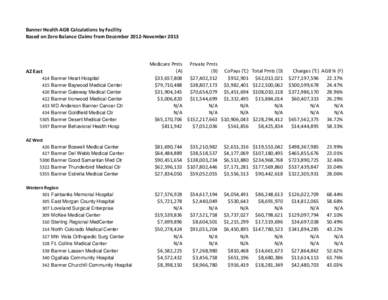 Banner Health AGB Calculations by Facility Based on Zero Balance Claims from December 2012-November 2013 AZ East[removed]