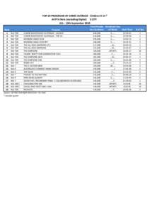 TOP 20 PROGRAMS BY SERIES AVERAGE - Children 0-14 * All FTA Nets (excluding Digital) 5 CITY 6th - 19th September 2010 Rank  Program