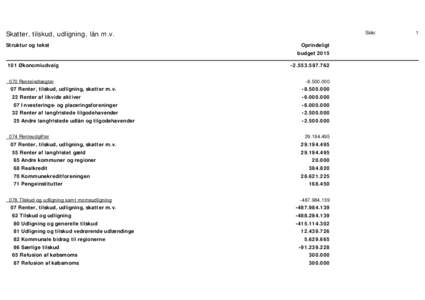 Økonomirapport - Skatter, tilskud, udligning, lån m.v.