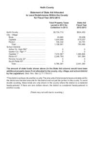 Keith County Statement of State Aid Allocated to Local Subdivisions Within the County for Fiscal Year[removed]