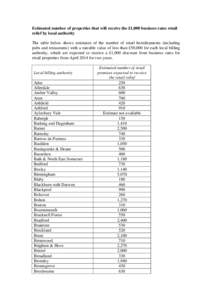 Estimated number of properties that will receive the £1,000 business rates retail relief by local authority The table below shows estimates of the number of retail hereditaments (including pubs and restaurants) with a r