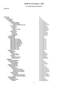 2014 MeSH Tree Structures. B1 - ORGANISMS-EUKARYOTA