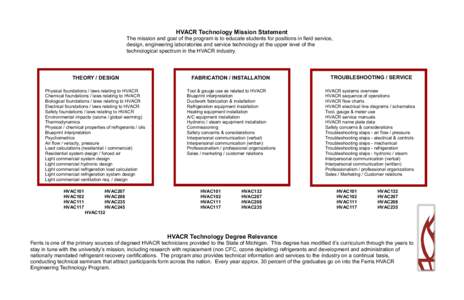 HVACR Technology Mission Statement The mission and goal of the program is to educate students for positions in field service, design, engineering laboratories and service technology at the upper level of the technologica