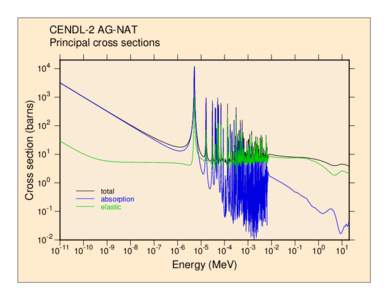 CENDL-2 AG-NAT Principal cross sections Cross section (barns)  104