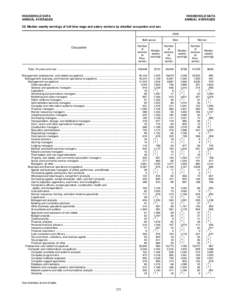 39. Median weekly earnings of full-time wage and salary workers by detailed occupation and sex