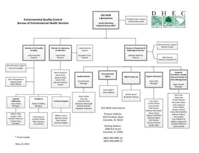 EQC BEHS Laboratories Environmental Quality Control Bureau of Environmental Health Services