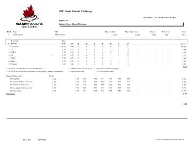 2013 Skate Canada Challenge December 5, 2012 to December 9, 2012 Regina, SK Junior Men - Short Program