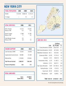 NEW YORK CITY TOTAL POPULATION Number 8