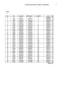 Microsoft Word - spreadsheettables.doc