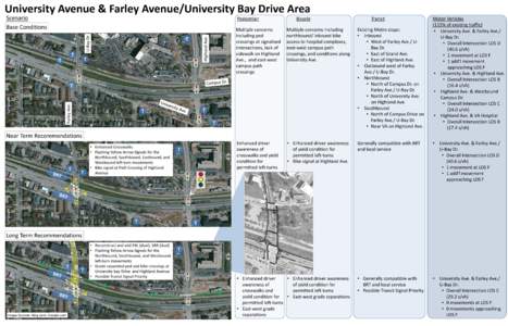 University Avenue & Farley Avenue/University Bay Drive Area Scenario Base Conditions Pedestrian