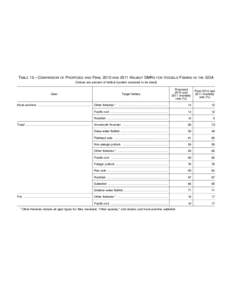 Federal Register / Vol. 75, No[removed]Friday, March 12, [removed]Rules and Regulations Halibut Discard Mortality Rates The Council recommended and NMFS concurs that the halibut discard mortality rates (DMRs) developed and r