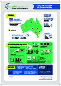 THE AUSTRALIAN NATIONAL BIBLIOGRAPHIC DATABASE Australian libraries working together  TOGETHER