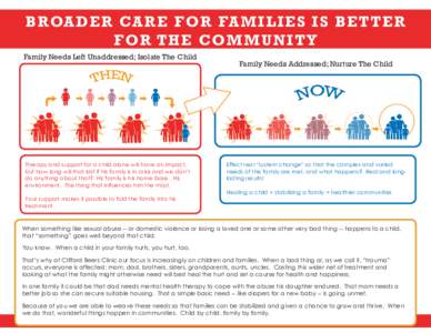 BROAD E R CA R E FO R FA M ILI ES IS B ETTER F OR T H E C O M M UNITY Family Needs Left Unaddressed; Isolate The Child Therapy and support for a child alone will have an impact, but how long will that last if his family 