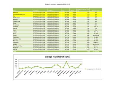 Belgian E-commerce availabilityalias NetPrint Delhaize Wine World hcw