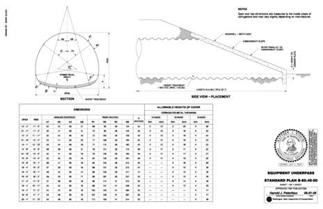 DRAWN BY: MARK SUJKA  NOTES Span and rise dimensions are measured to the inside crests of corrugations and may vary slightly depending on manufacturer.