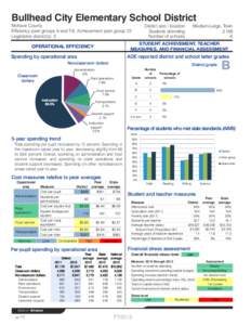 Pennsylvania / Steel Valley School District / Susquehanna Township School District