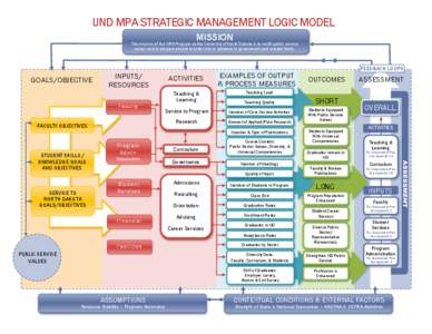 Public policy schools / Rutgers University School of Public Affairs and Administration