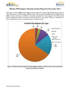 Wichita TMC Support- Monthly Incident Report for December 2013 There were a total of 144 actively logged incidents during the normal TMC staffed hours of 6am to 7pm. 58 incidents occurred along the US-54 corridor, 23 occ