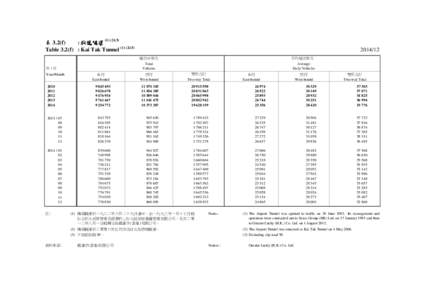 Liwan District / Tai Chao-chuen incident / PTT Bulletin Board System