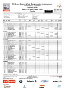 FIS Cross-Country World Cup presented by Viessmann 13th World Cup Competition Drammen (NOR)